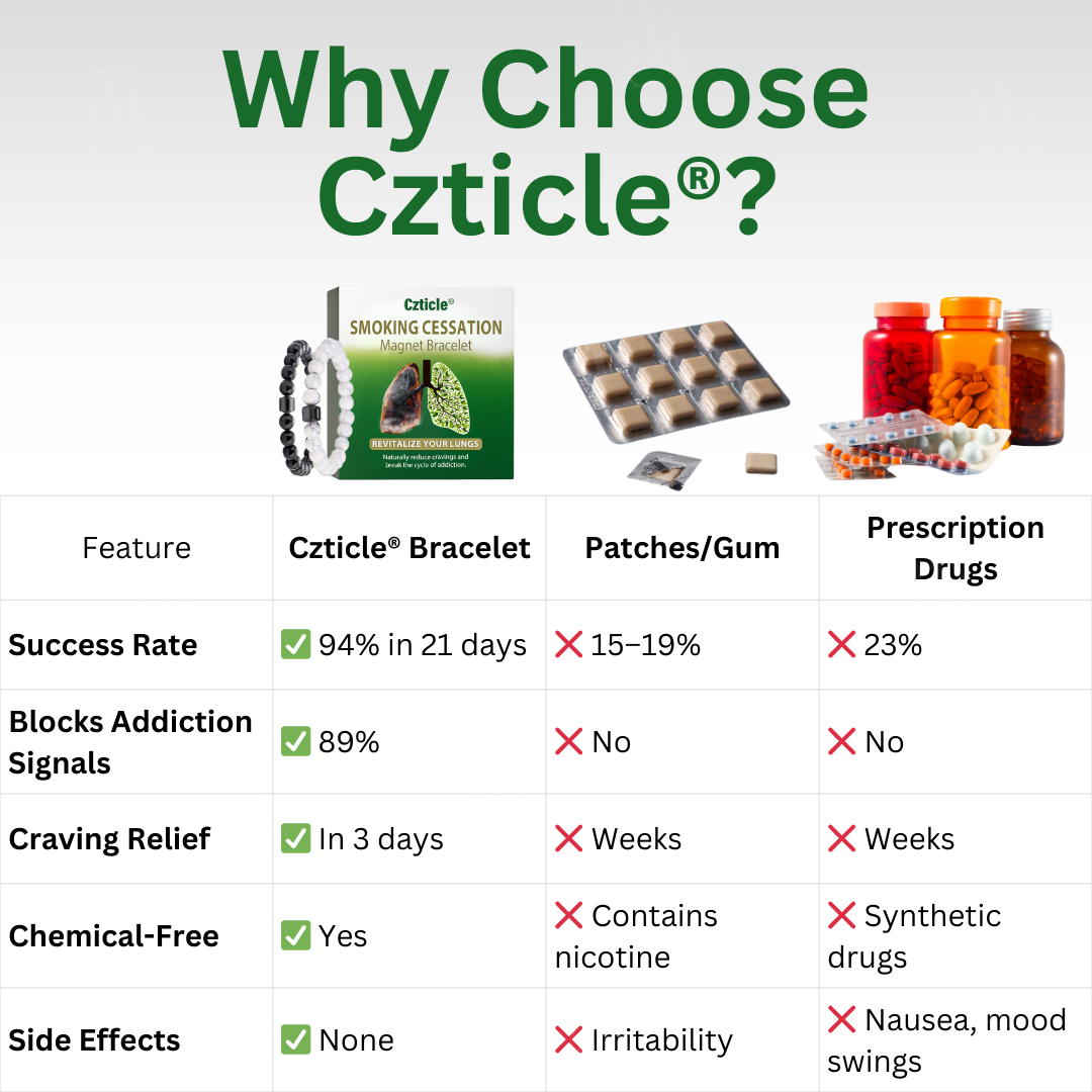Official Store:Czticle® Smoking Cessation Magnet Bracelet-🚭 Break Free from Nicotine Addiction in Just 21 Days