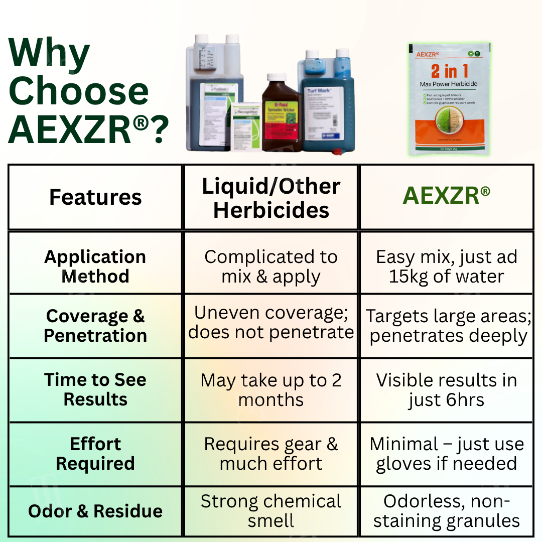 【Discount limit】AEXZR® 2 in 1 Max Power Herbicide