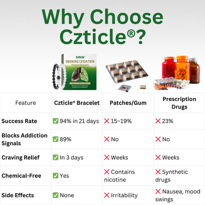 Official Store:Czticle® Smoking Cessation Magnet Bracelet-🚭 Break Free from Nicotine Addiction in Just 21 Days